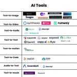 2025’s Top Free AI Tools: Are They Worth It?