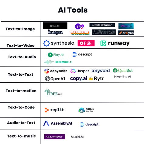 2025’s Top Free AI Tools: Are They Worth It?