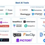 AI Summarizing Tools: 2025’s Efficiency Edge?