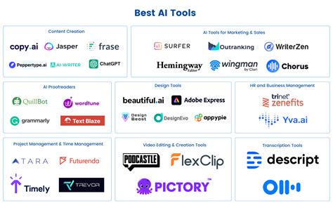 AI Summarization: 5 Tools for 2025?