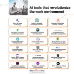 AI Summarizers: Top 5 Tools for 2025 VS Manual Work?