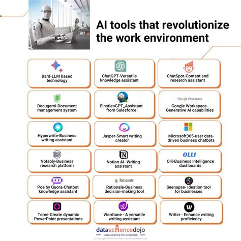 Will 5 AI Tools Rule Your Work in 2025?