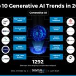 5 Gen AI Tools VS. 2025’s Future?