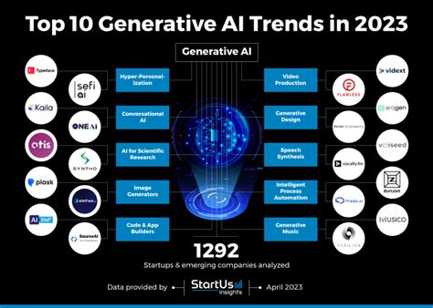 5 Gen AI Tools VS. 2025’s Future?