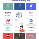 Top 10 Free AI Tools in 2025: Ultimate VS Guide?