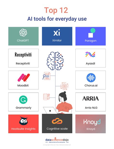 Top 10 Free AI Tools in 2025: Ultimate VS Guide?