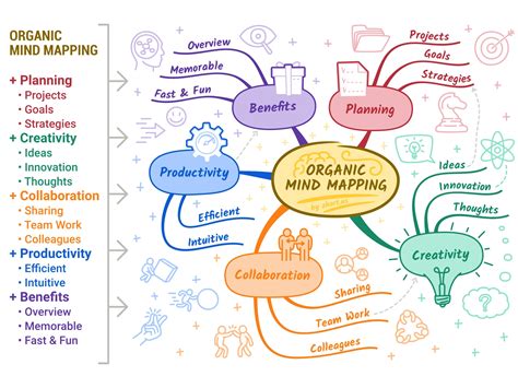 Image to Mindmap AI: Future Brainstorming in 2025?