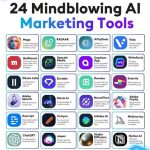 <h1>2025: AI Content Tools – Are You Ready?