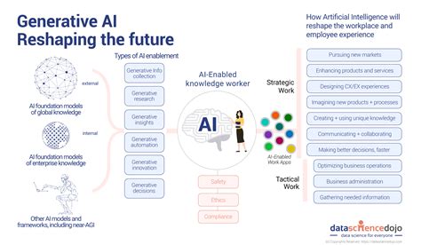 Is AI the Future of Research Papers in 2025?