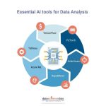 AI Tools for Analysis: The 2025 Shift