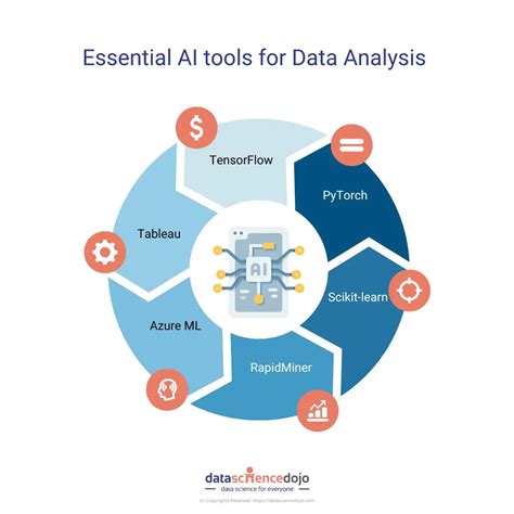 Data Analysis in 2025: Is AI Tool the Answer?