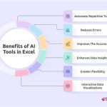 <h1>5 AI Excel Tools VS Old Ways 2025?