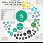 AI Website Analysis Tool: 5 Questions for 2025?