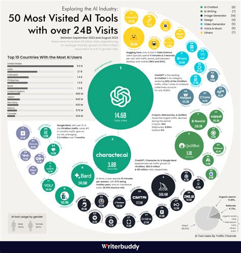 AI Website Analysis Tool: 5 Questions for 2025?