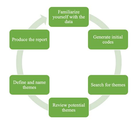 5 Reasons to Use a Thematic Analysis AI Tool in 2025