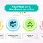 AI Workflow Automation: 3 Game-Changers for 2025