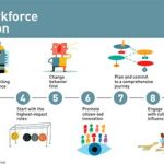 5 Ways 2025 Transforms Knowledge Workflows