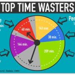 2025’s Top 5 YouTube Summary Websites VS Time Waste?