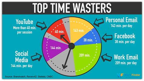 2025’s Top 5 YouTube Summary Websites VS Time Waste?