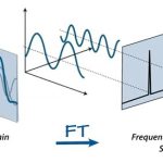 3 Ways Image Summarization Transforms Visual Data VS Noise?