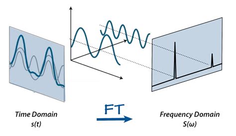 3 Ways Image Summarization Transforms Visual Data VS Noise?