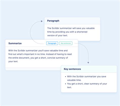 3X Faster Reading: Document Summarizer AI?