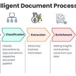 AI Summarization: 5X Faster Document Insights?