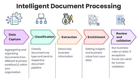 AI Summarization: 5X Faster Document Insights?