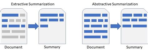 3 Best AI for Multi Document Summarization VS Manual