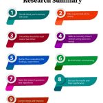 5 Steps VS. Fail: How to Summarize Research Papers?