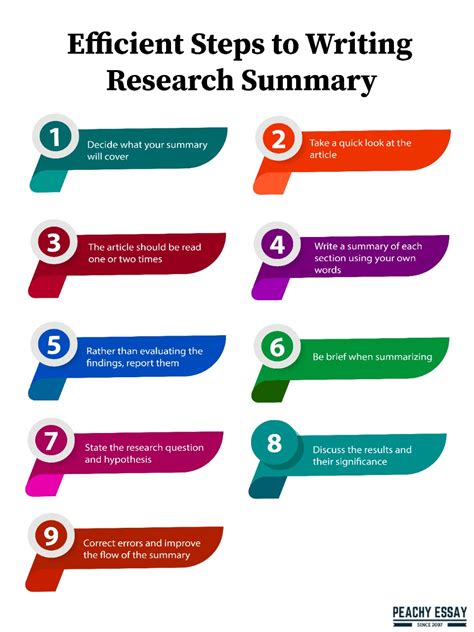 5 Steps to Ace Summarize Research Paper Example VS. Fail