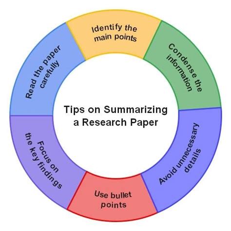 3X Speed: Research Paper AI Summarizer VS. Manual Reading