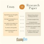 Article Summary VS Research Paper