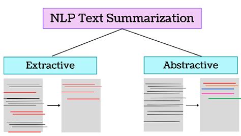 3 Secrets of Audio Summarization VS. Manual Methods?