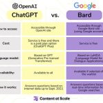 3 Second Website Summaries? AI VS Time 3 Second Website Summaries? AI VS Time