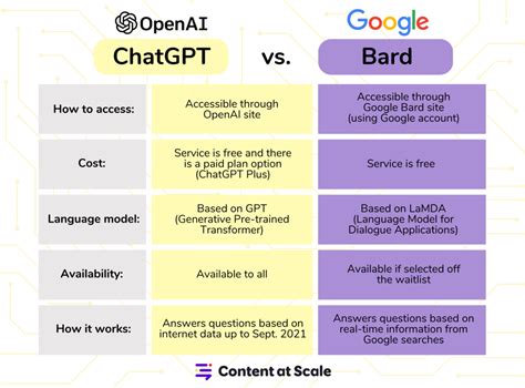 3 Second Website Summaries? AI VS Time 3 Second Website Summaries? AI VS Time