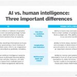 3 Best AI for Reflection VS Human?