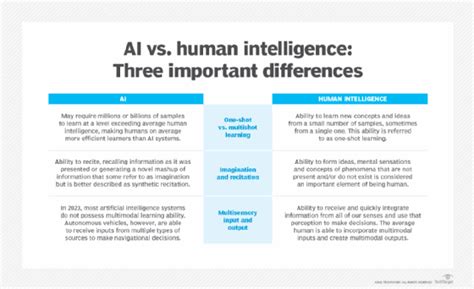 3 Best AI for Reflection VS Human?