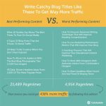 7X Better Blog Titles VS. Generator?