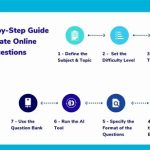 5 Free AI Question Tools VS Manual