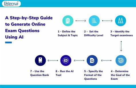 5 Free AI Question Tools VS Manual