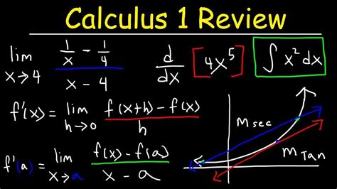 3 Steps to Conquer Any Calculus Problem VS. You