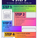 Stuck? 5 Ways to Solve Math Online Now!