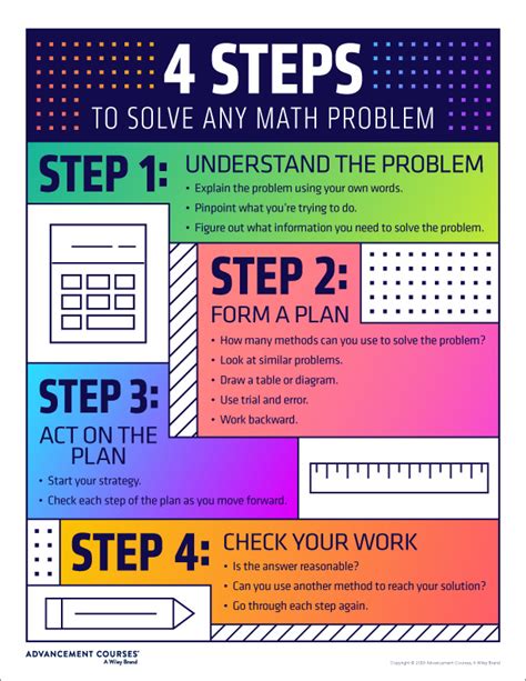 Stuck? 5 Ways to Solve Math Online Now!