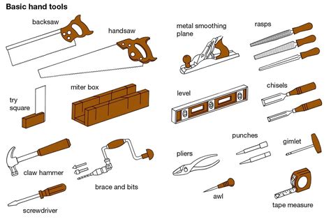 5 Tools VS Manual?