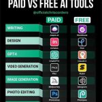 7 Free AI YouTube Tools VS Paid?