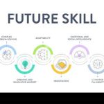 5 Steps to Future-Proof Skills?