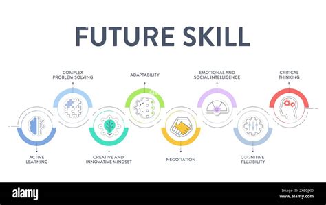 5 Steps to Future-Proof Skills?