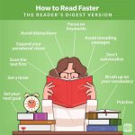 Read Faster Now!