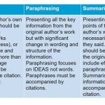 3 Essay AI Summarizers VS. Writer’s Block?